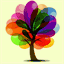 shashankadler.com
