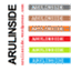 arulinside.wordpress.com