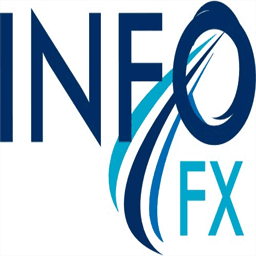 infofx.ca