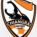 chiangrai-united.com