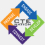 ctenation.org