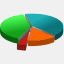 demo.little-software-stats.com