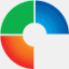 omicongroup.com