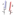 glycoanalysis.info