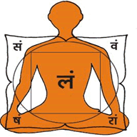 arshayoga.org