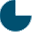 findeko.com
