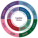 effectieve-coaching.nl