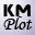kmplot.com