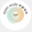 circleofcocreation.co