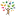 growingforward.co.za