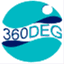 360deg.eu