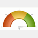 business-barometer.md