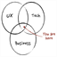 howtogetajobinproductmanagement.com
