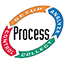 processanddata.com