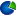 profitshare.pl