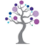 yogist.org