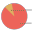 enoughpie.org