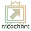 nicochart.jp