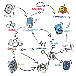 wholesalemobilevoip.over-blog.com