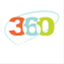 360clockwise.wordpress.com