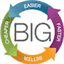 biglean.com