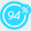 94percentanswers.com