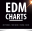 edmcharts.com