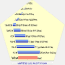 moulins-speedtest.tutor.fr