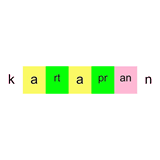 kartei.at