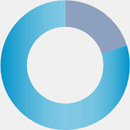 cloudyclouds.org