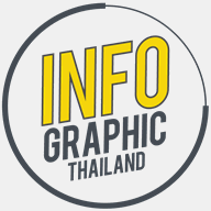 infographicthailand.com