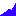 rtginvestment.org