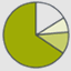 polls.brookes.ac.uk