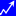 rightsideofthecharts.com