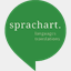 sprach-art.com