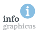 infographicus.nl