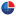 idealgd.com.tr