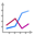 chartname.com