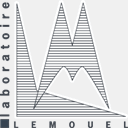 laboratoire-lemouel.fr