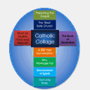 catholiccollage.com