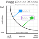 behaviormodel.org