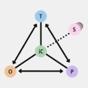 bimtopics.civil.ubc.ca