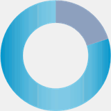 clozie.com