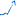 trafficstrategie.com